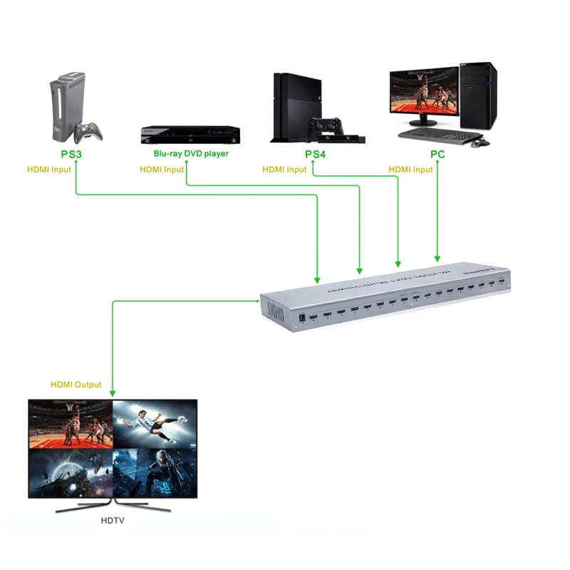 hdmi multi viewer and switcher 16channel 16 in 1 out Quad Multi-viewer Seamless Switch Multiviewer TV Screen Divider Converter