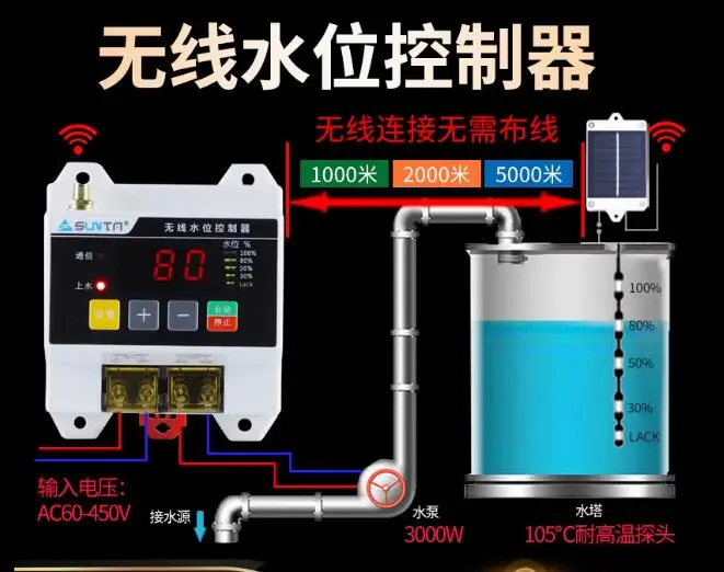 Imagem -02 - Controle Remoto sem Fio de Água Nível Water Pump Water Tank Water Tower 220v Nível Líquido Interruptor Sensor Remoto Versão Inglês