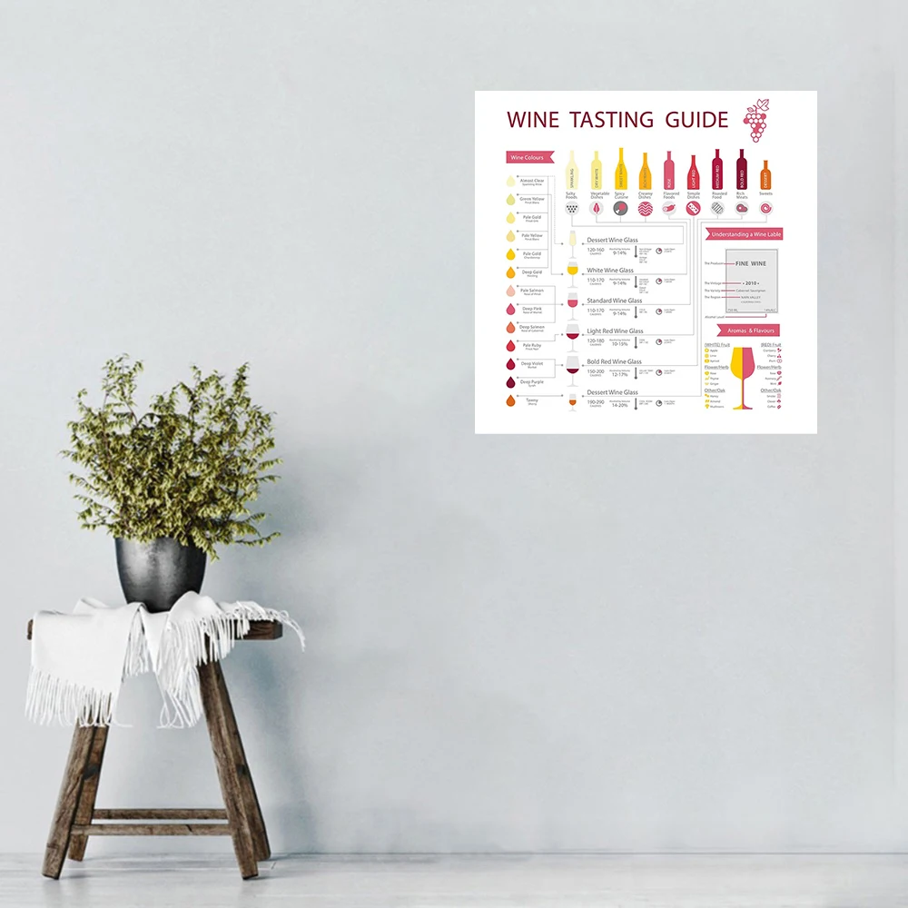 1pc Wine Tasting Guide Poster Wall Art Poster Print, Bar Cart Wall Decor Cocktail Lover Gift Home Wall Decoration