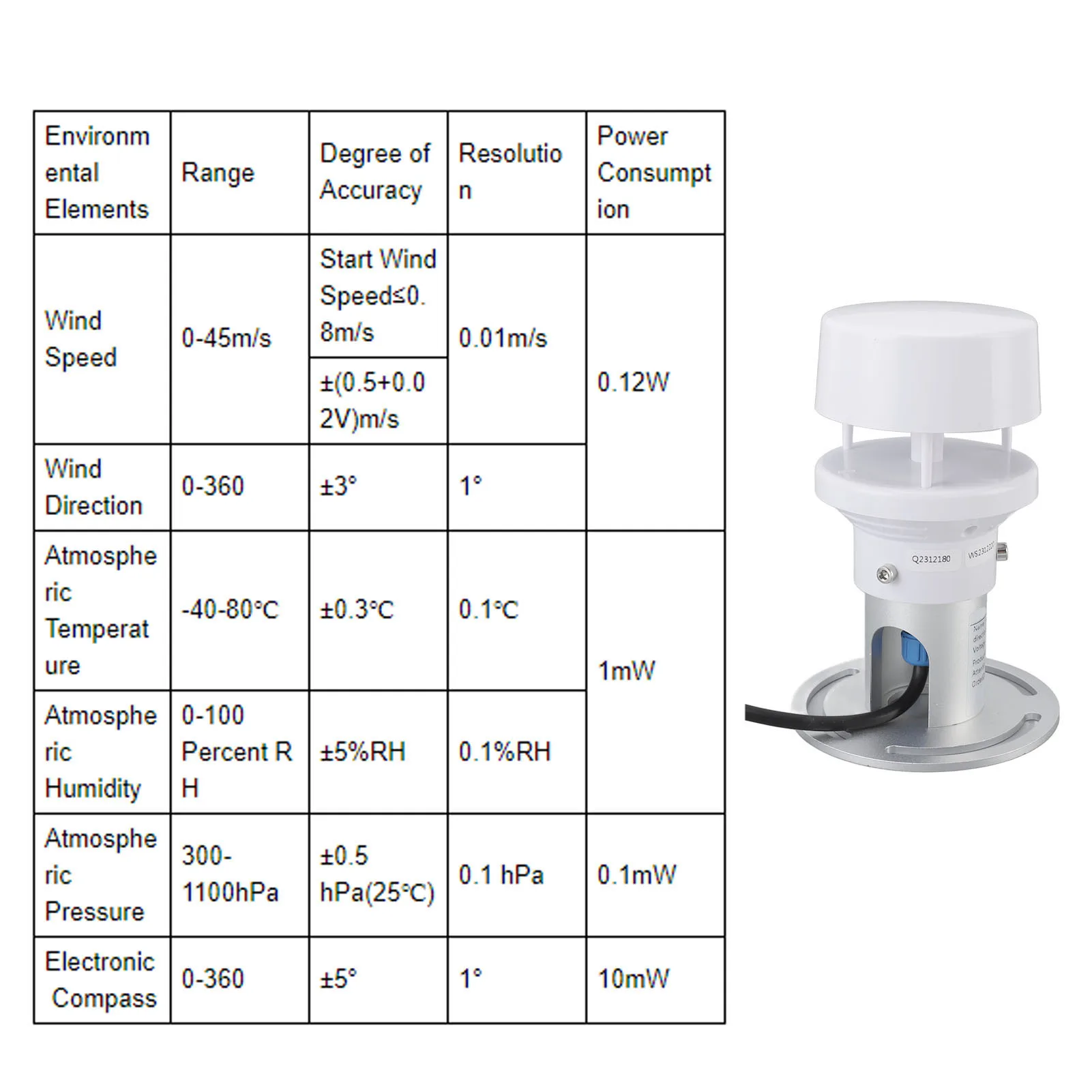 Weather Environment Sensor 5 in 1 for RS485 Signal Wind Speed Wind Direction Temperature Humidity Pressure Micro Weather Sensor