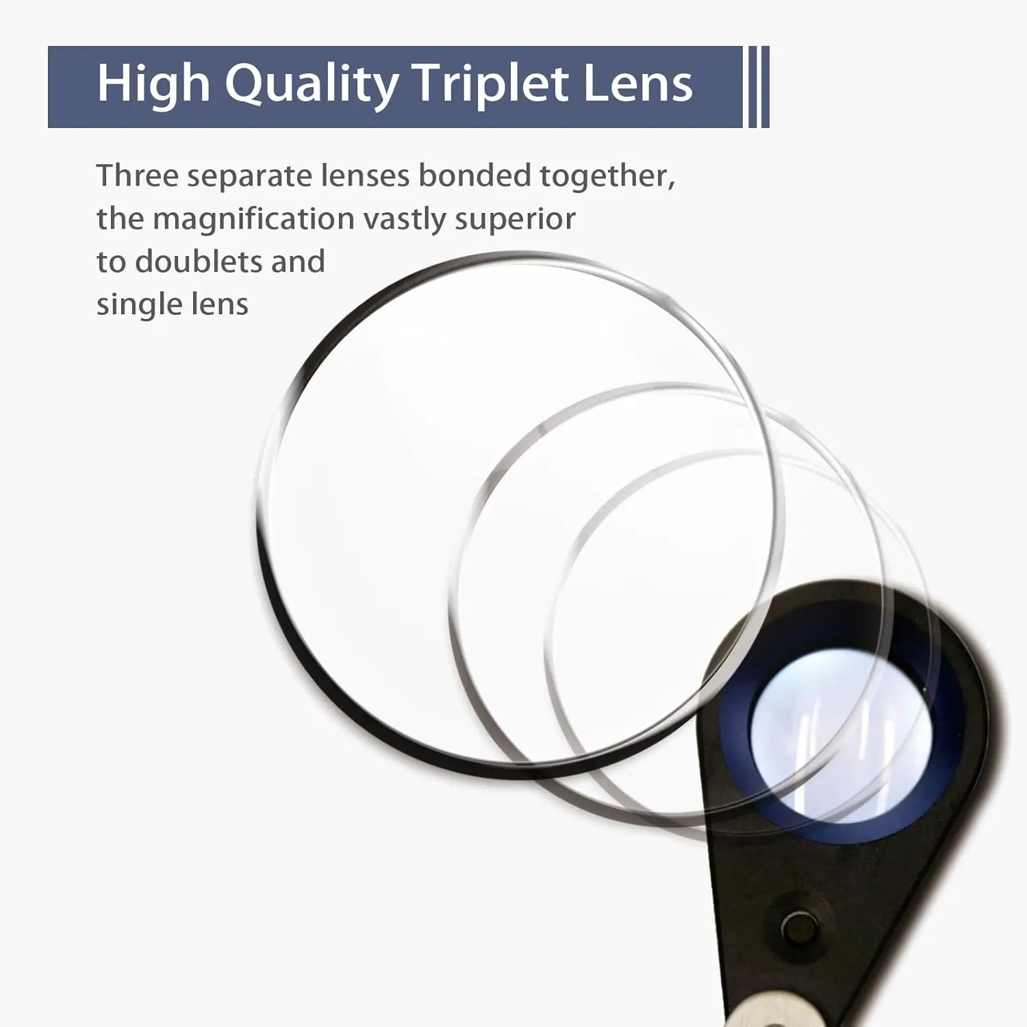 10X 20X 30X ชาร์จ Jewelers Loupe พร้อม UV และไฟ LED, สี่โหมด, ส่องสว่าง 22 มม. แว่นขยาย