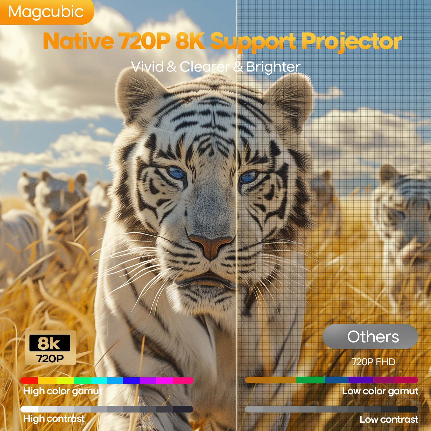 جهاز عرض Magcubic Auto Focus Android 14 4K 400ANSI 8K أصلي 720P HY300 Max مع Wifi6 BT5.4 Allwinner H726 محمول خارجي