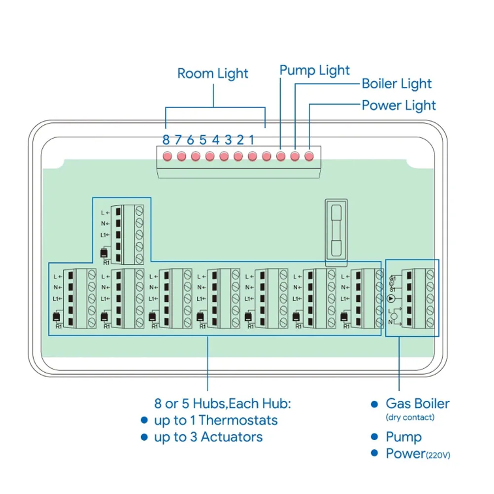 5/8 Zone Central Heating Controller Floor Hot Water System Pump Valve Actuator Central Heating System Intelligent Hub Controller
