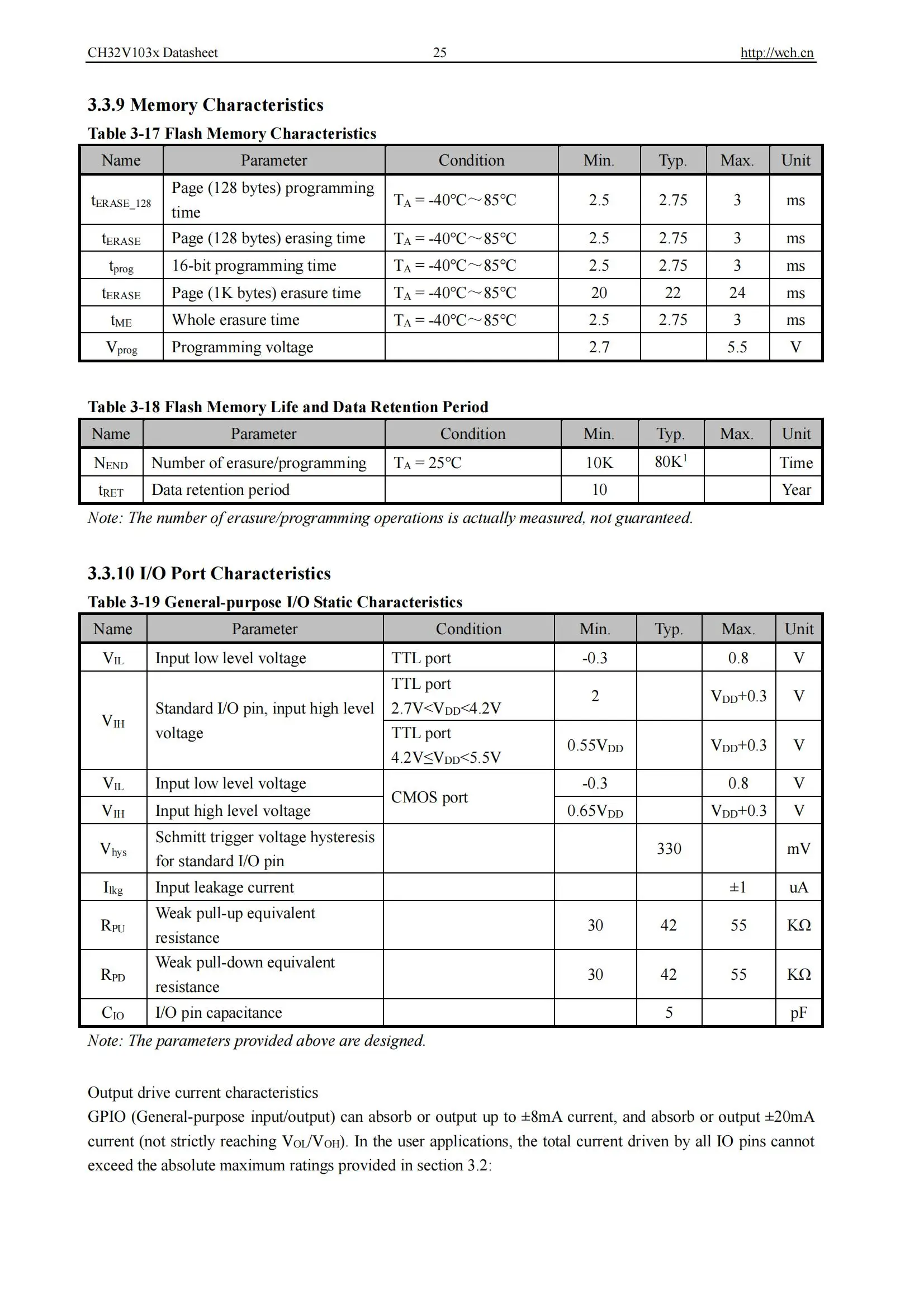 Ch32v103 Industrie qualität 32-bit verbesserte RISC-V mcu 10 teile/los – Detail 27