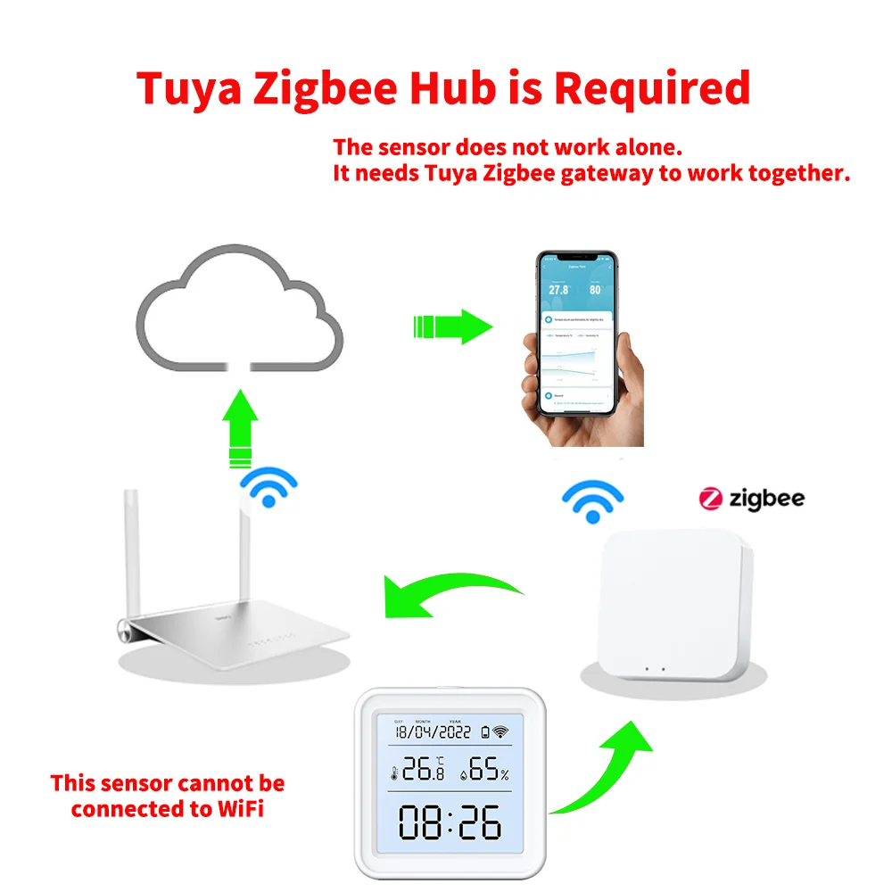 Tuya Zigbee Temperature Humidity Sensor LED Blacklight Screen for Smart Home Automation Works With Tuya Zigbee Hub GateWay