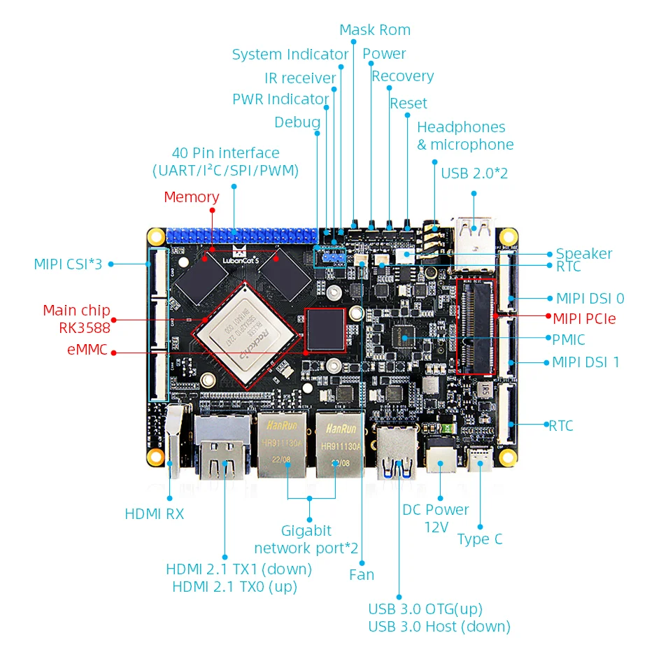 Płyta główna pojedyncza płyta RK3588 NPU 6.0tops gigabajt Dual Ethernet AI komputer SBC OS Ubuntu Industrial DIY zestaw do gier