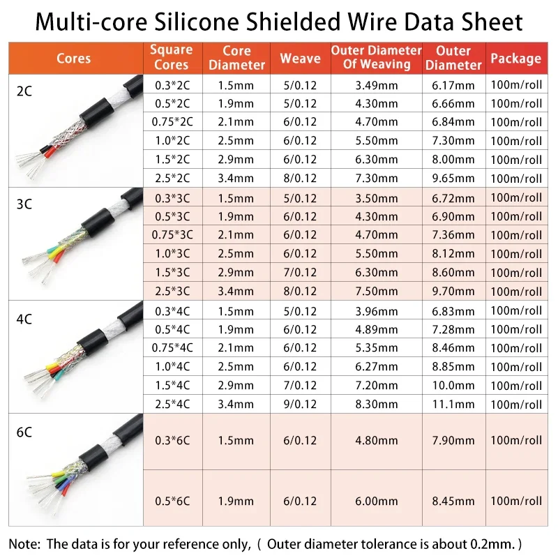 1/3/5/10m Silicone Rubber Multi-core Shielded Cable 0.3 - 2.5mm²  2 3 4 6 Cores Insulated Flexible High Temperature Copper Wire