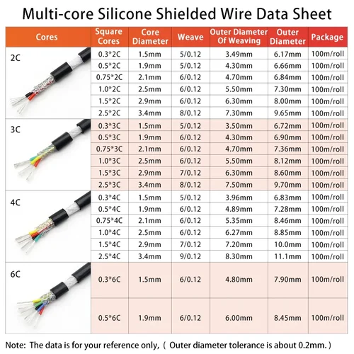 Imagen 2 del producto Cable blindado multinúcleo de goma de silicona de 1/3/5/10m 0,3 - 2,5 mm2 2 3 4 6 núcleos Cable de cobre Flexible aislado de alta temperatura