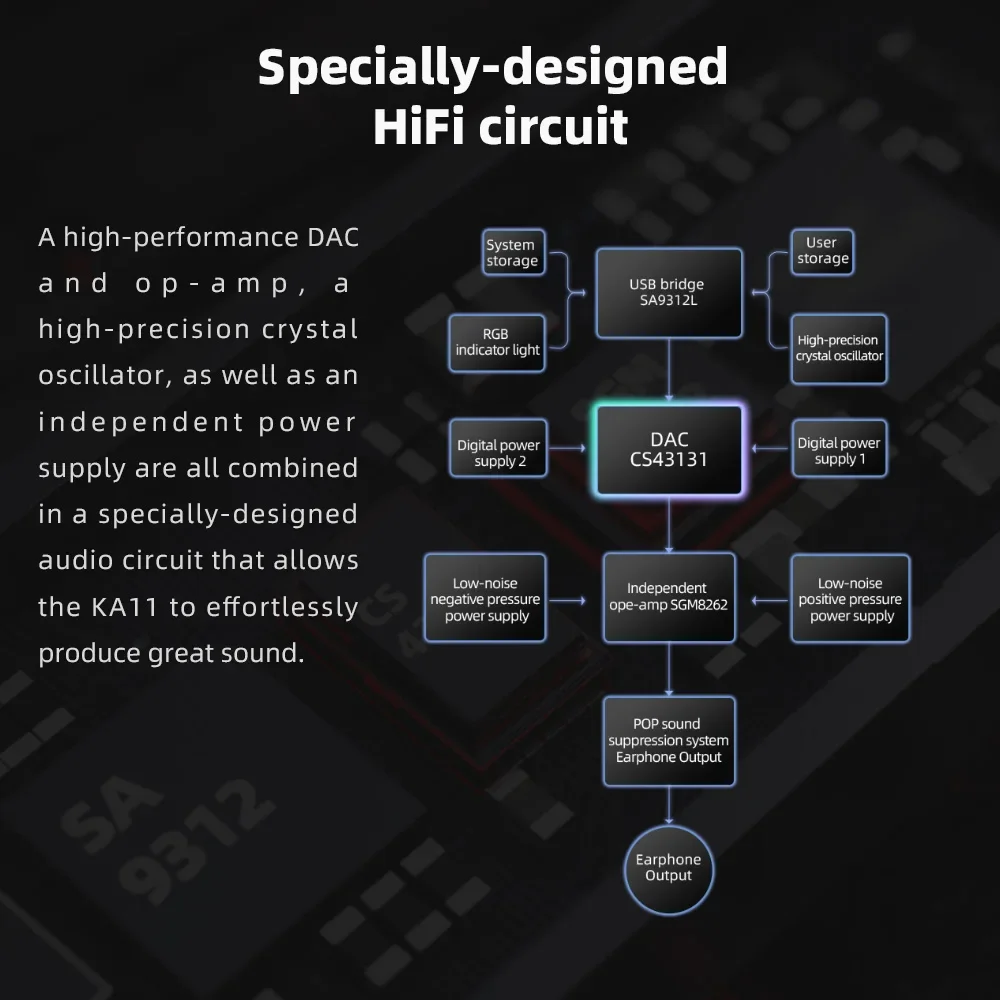 FiiO JadeAudio KA11 USB C إلى 3.5 ملم محول الصوت USB دونغل 32 بت/384 كيلو هرتز، نوع C إلى 3.5 ملم HiFi DAC مكبر للصوت لنظام Android/iOS/Win