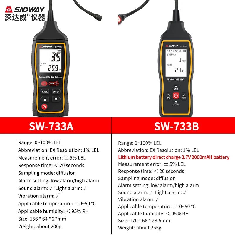 SNDWAY wykrywacz gazów palnych SW-733B alarm gazowy gazu płynnego detektor wyciek gazu ziemnego metanu bateria litowa
