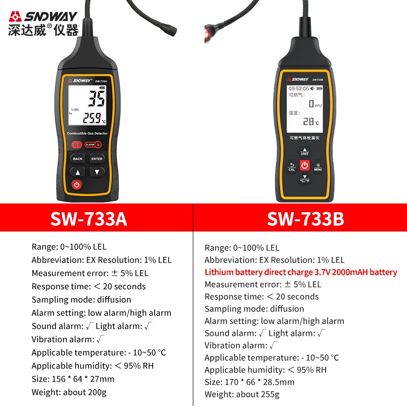 Imagem -04 - Sndway-autônomo Gás Vazamento Detector Lifepo4 Gás Vazamento Alarme Gás Natural Vazamento Bateria de Lítio Sw733b