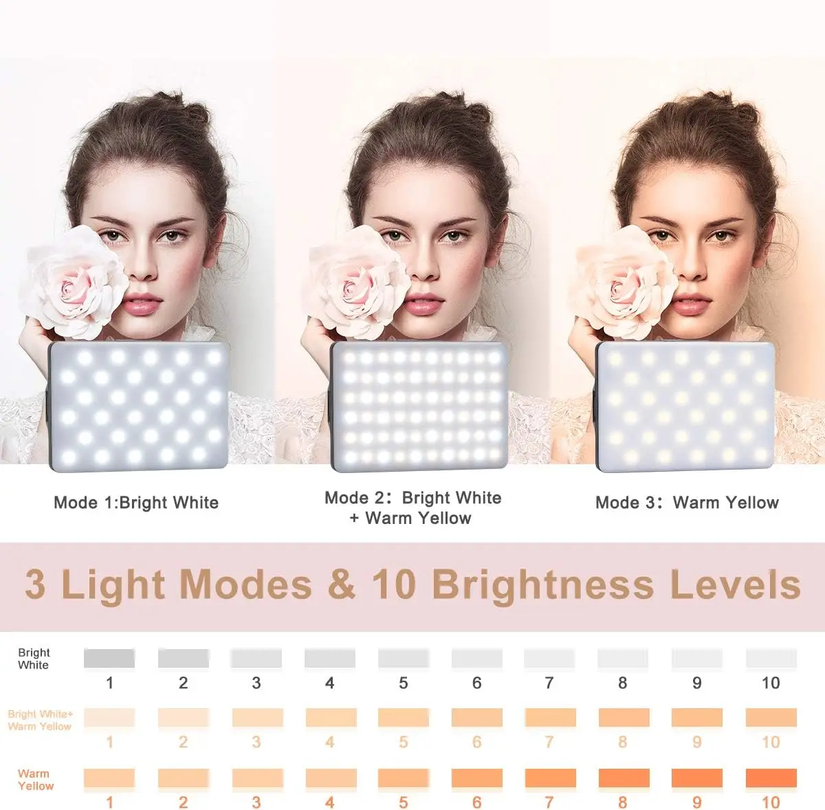 60 مشبك LED عالي الطاقة قابل لإعادة الشحن، ضوء مؤتمرات الفيديو مع مشبك أمامي وخلفي، 3 أوضاع إضاءة قابلة للتعديل