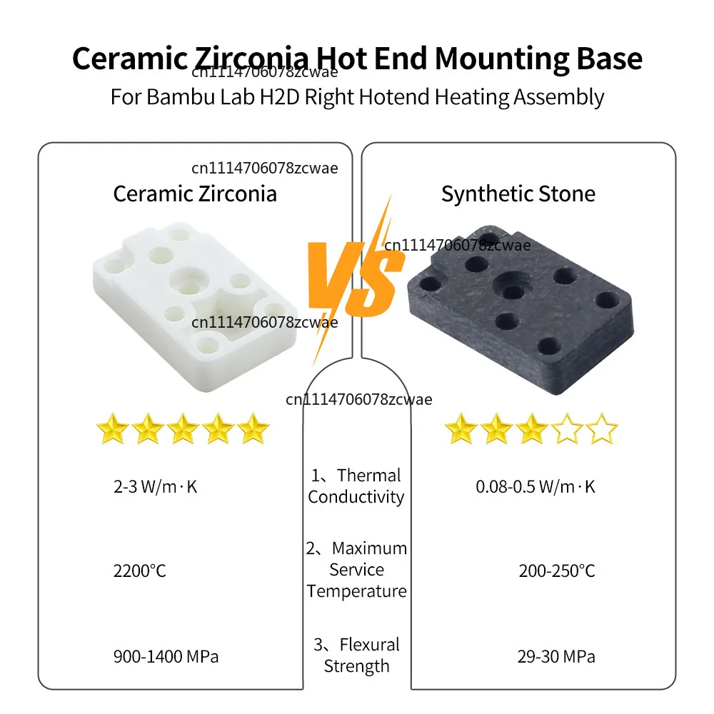 Right Extruder Hot End Installation Base 3D Printer Parts Compatible with H2D High Temp Resistance Stable Support