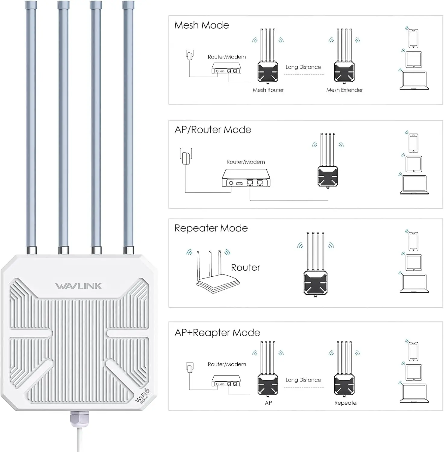 WAVLINK AX3000 WiFi 6 Wireless Outdoor Repeater, Long Range Wifi Extender Dual Band Waterproof/600mW Starlink for Farm,Campsite