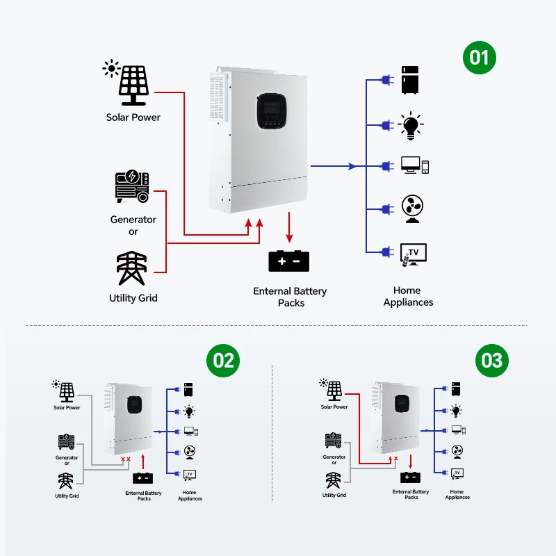 Off Grid Solar Power Generator System for Home 3kw 4kw 5kw Solar Panel Unit Cost Complete House Solar Power System