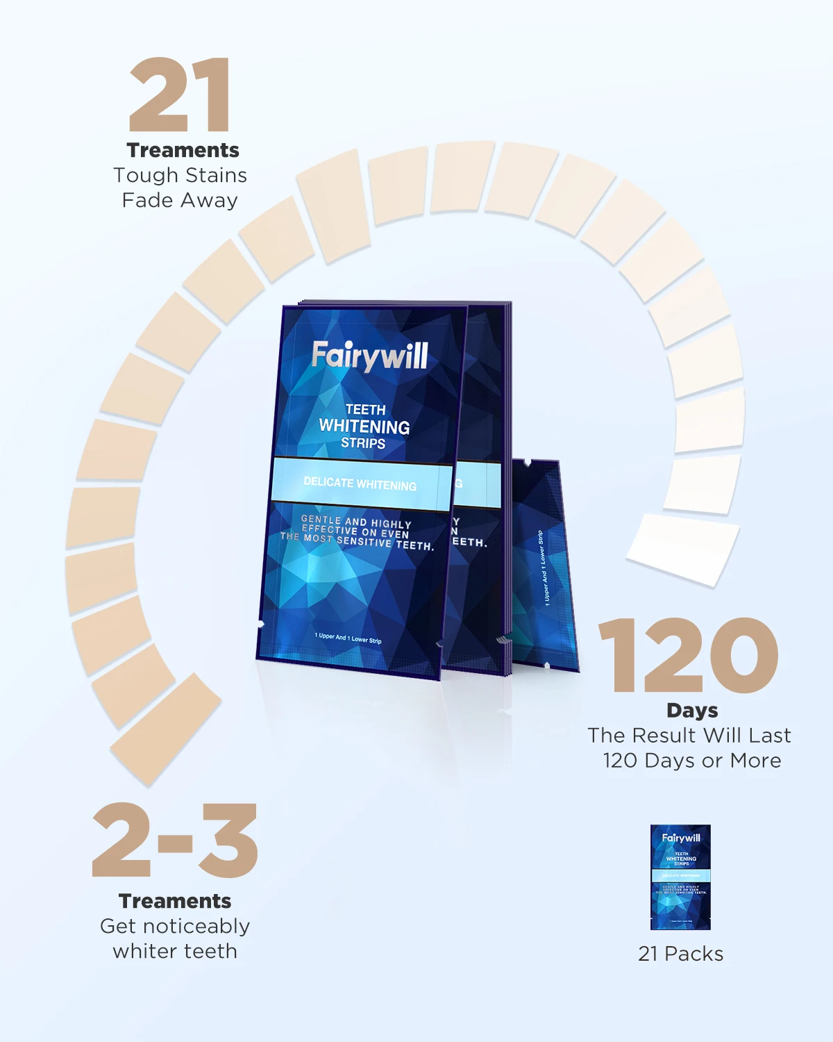 Fairywill branco dentes clareamento tiras efeitos profissionais clareamento dental dente branqueamento novo pacote 14 pares 28 peças