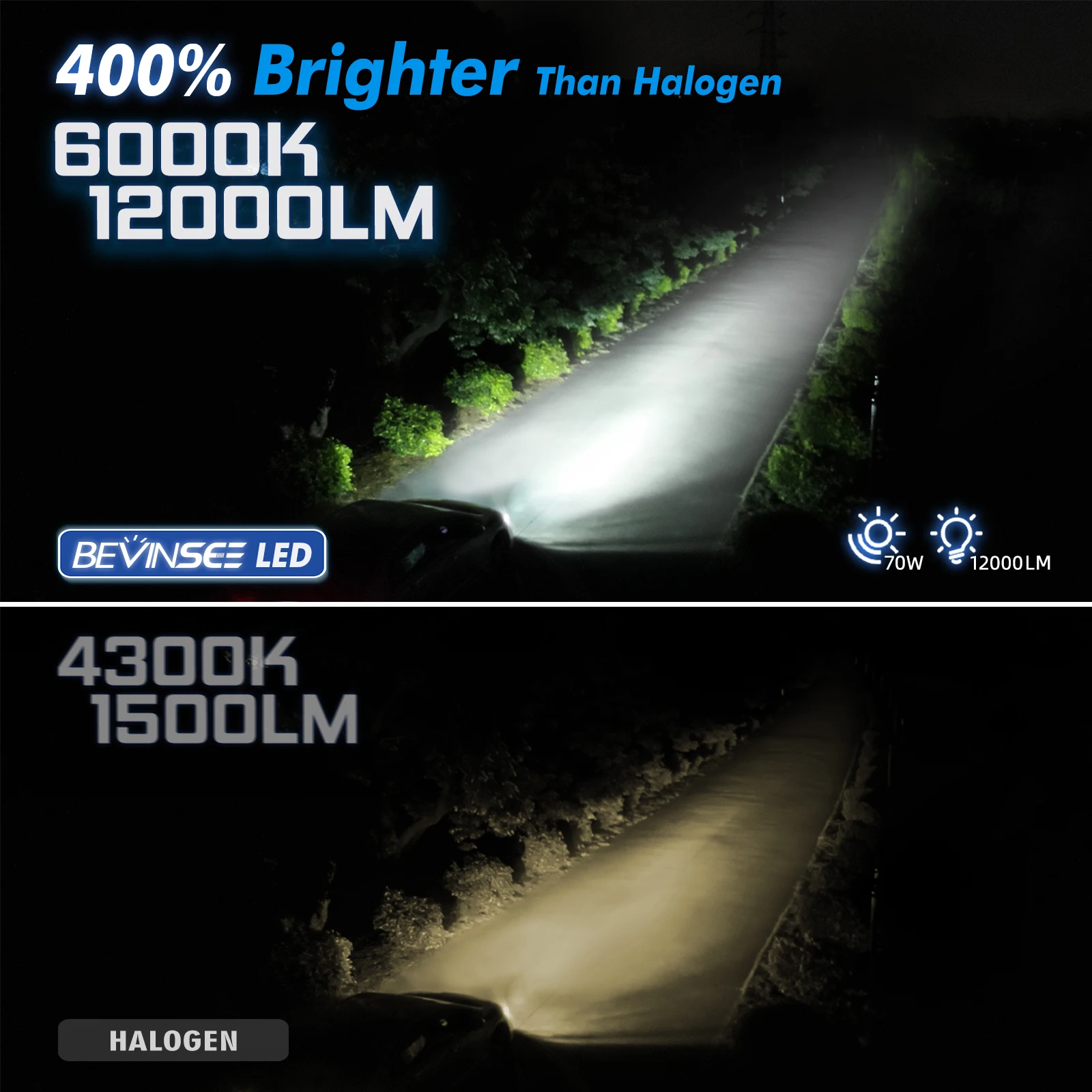 Лампа для фар головного света BEVINSEE, цоколь H4, H7, H11, H1, H3, CANBUS, 70 Вт, 9005 лм, HB3, 9006, HB4, 880, H8, H27, 881, 12 В