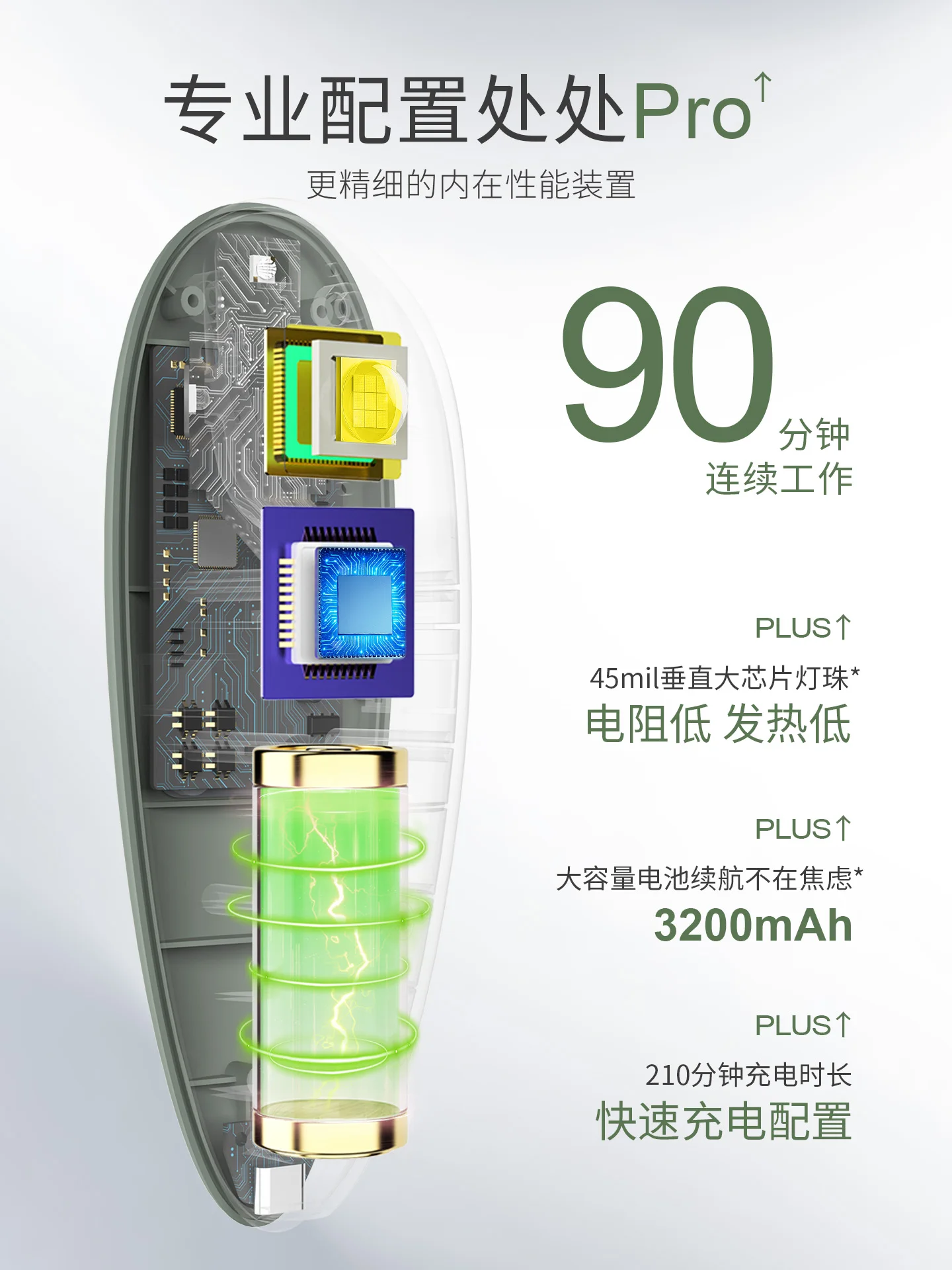 MR Lampada portatile con semi di girasole Piccola lampada per unghie con rilevamento automatico Lampada per fototerapia a batteria portatile ad asciugatura rapida per salone di bellezza