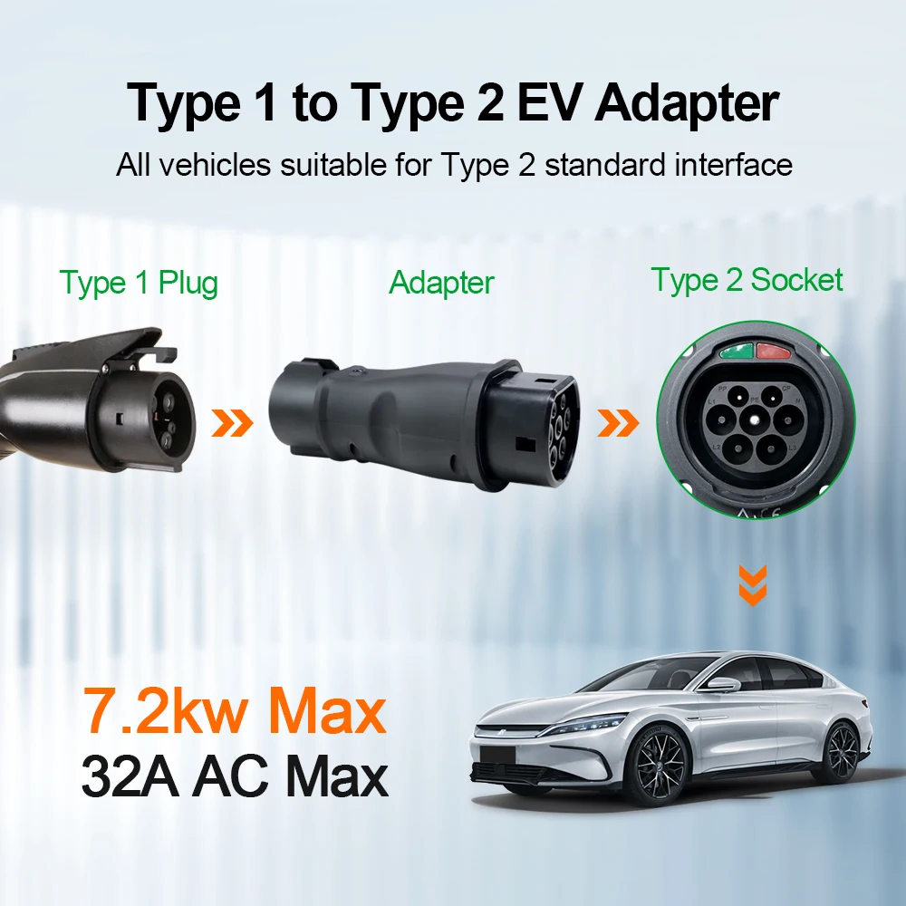 Isigma 32A 7.2kw Type1 to Type2 Electric Vehicle Charging Connector SAE J1772 to IEC 62196-2 EV Charger Converter Adapter view 3