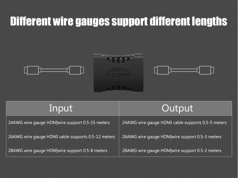 KEBIDU 1-2PCS 4K HDMI-kompatibler Extender Buchse auf Buchse Konverter Verlängerungsadapter für Monitor, Display, Laptop, PS4/3, PC, TV – Detail 2