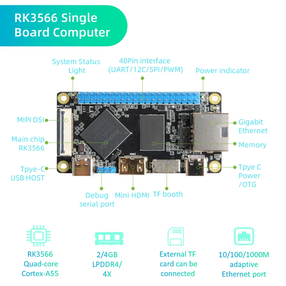 Free SDK Linux Android Development Motherboard DIY Computer Electronic Kit PC Rockchip RK3566 Nas Demo Board & Accessories