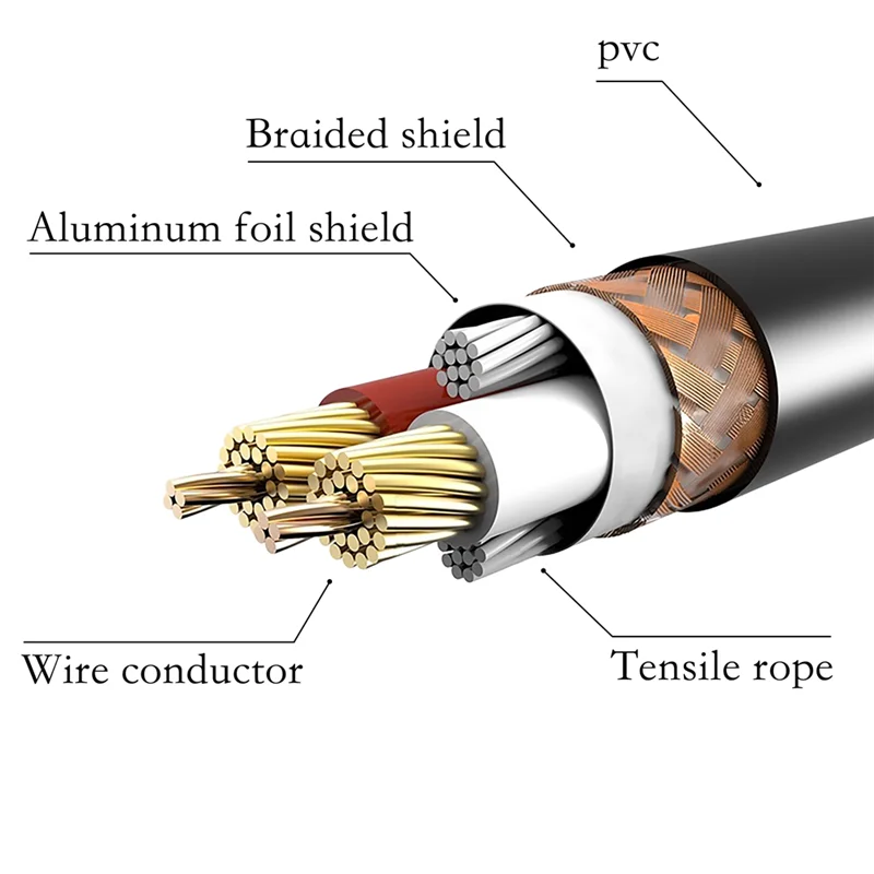 ABEP-5Pcs/Set Colourful XLR Cable XLR 3-Pin Male To Female OFC Copper Dual Shielded for Mic Mixer Amplifier Stage Light