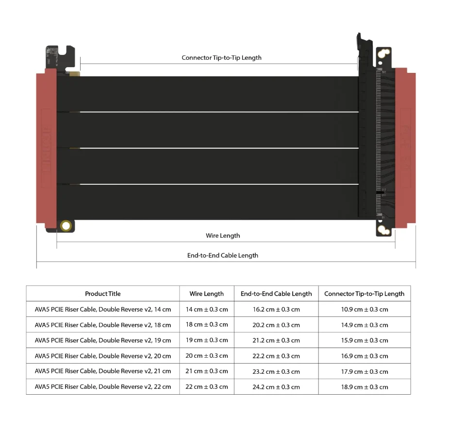 Xproot-l v2専用のpcie-riser linup、5.0