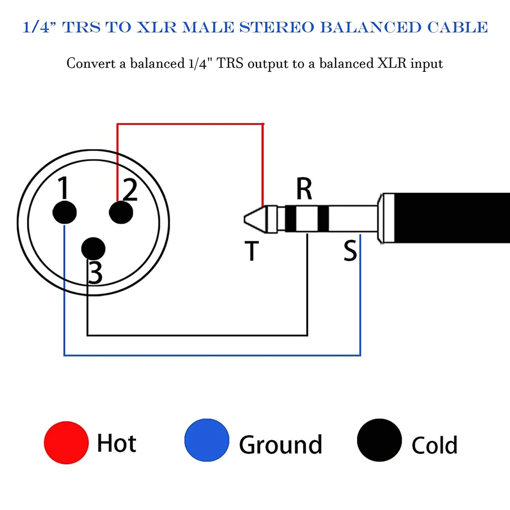 Nku XLR(3 핀)-1/4 인치 잭 TRS 케이블, 6.5mm 수-XLR 수 스테레오 균형 케이블, 기타 스피커 믹스용 상호 연결 코드