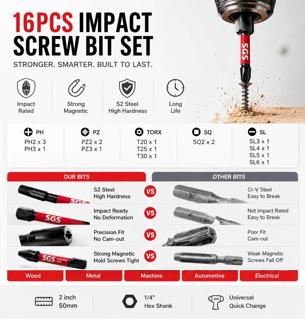 16PCS Magnetic Impact Screwdriver Bit Set, S2 Steel Drill Bits, PH2×3 PZ2×2 SQ2×2 T20 T25 T30, 50mm Multi-Type Bits with SL3 SL4 SL5 SL6 & Storage Case view 4