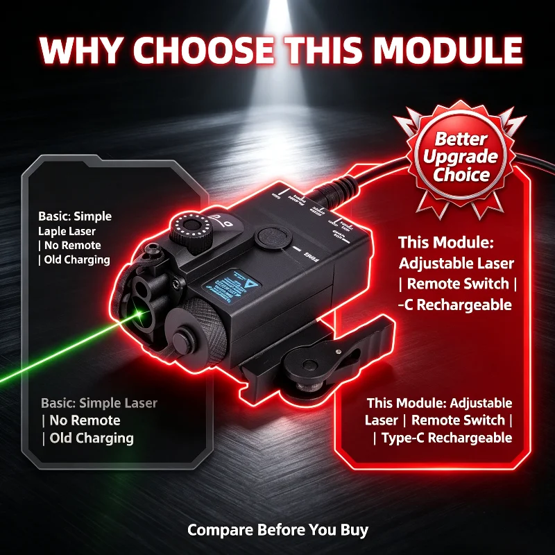Hobby Model Modification Laser Accessory Adjustable Green Light Beam with Remote Switch Rechargeable Via Type-C Port