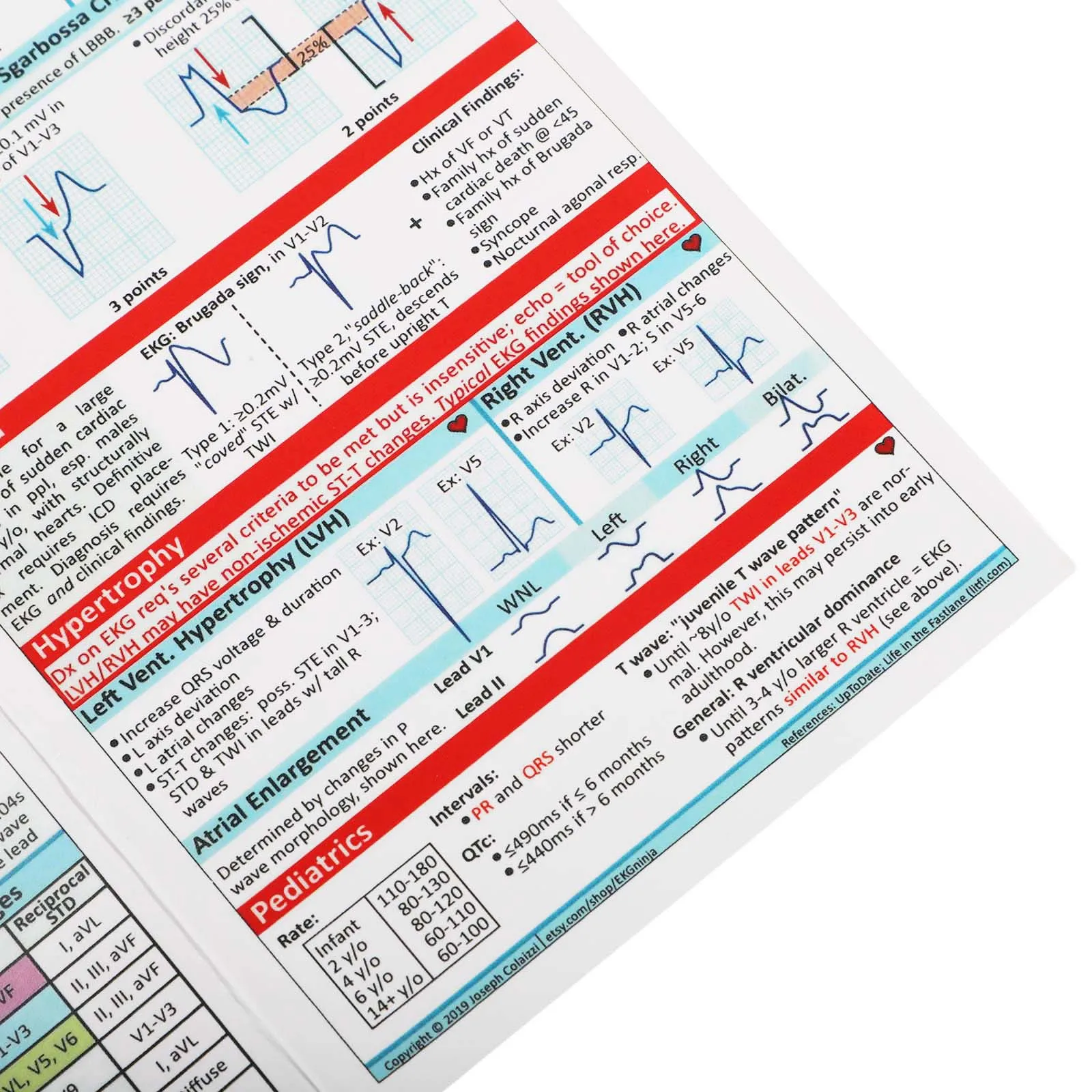 Self-Test Ruler Pocket Cards Comprehensive Resource Diagnostic Efficiency Rhythm Interpretation Reference Guide