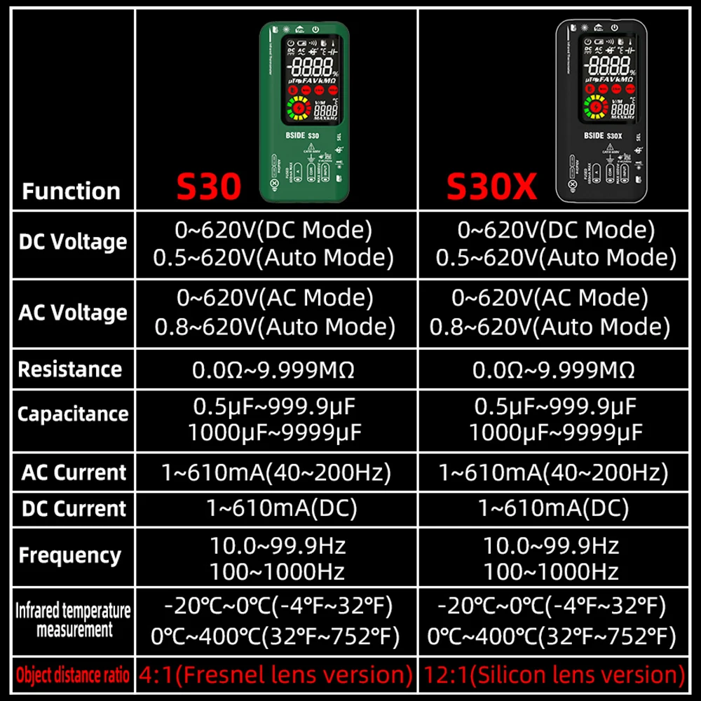 BSIDE S30 S30X Smart Digital Multimeter 15V Diode LED Tester True RMS 9999 DC AC Voltage Current Ohm Rechargeable Multimeter