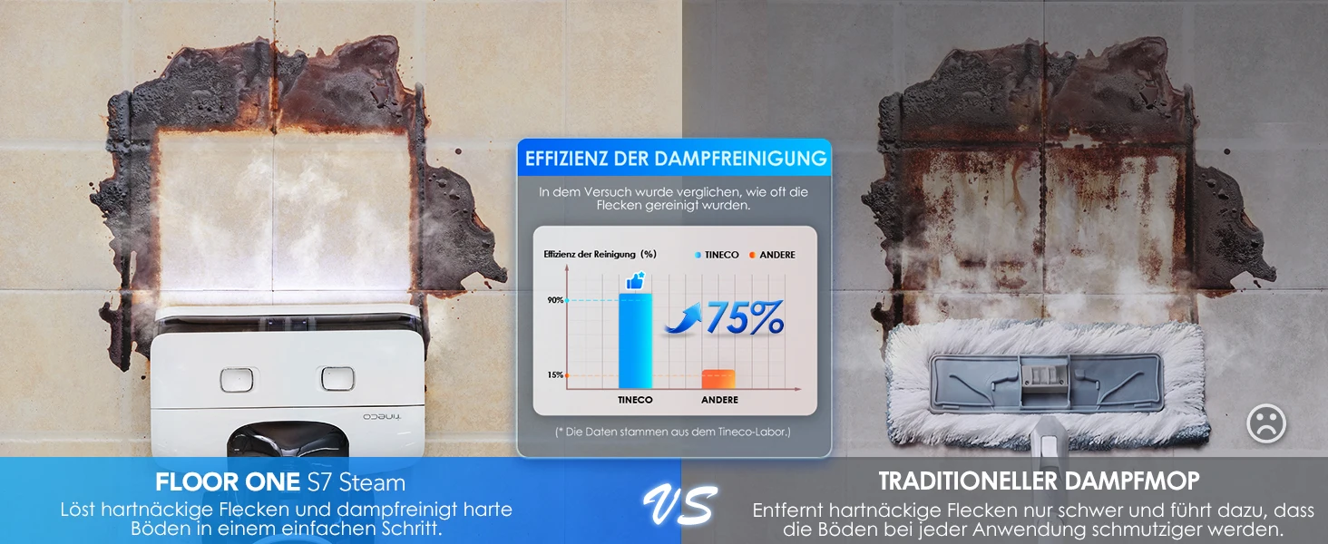 Tineco Floor One S7 Steam Kabelloser Dampfmopp-Bodenreiniger für hartnäckigen Schmutz auf Hartböden mit selbstreinigendem Sieb, Kantenreinigung, Selbstantrieb, ideal für Kinder/Haustiere – Detail 3