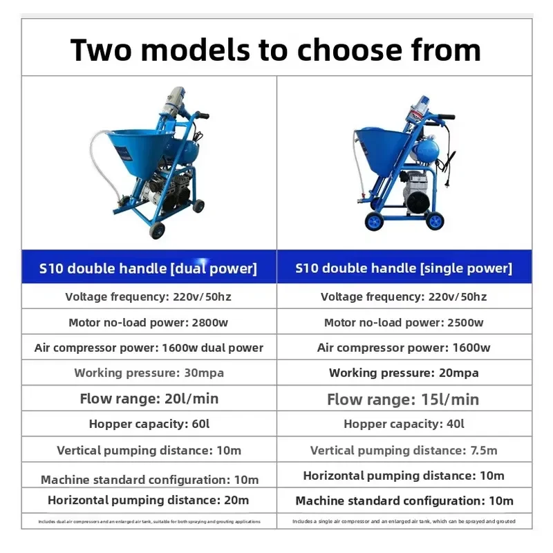 High-Pressure Polyurethane Waterproof Coating Spraying Machine for Cement Mortar Grouting and PU Foam Application with