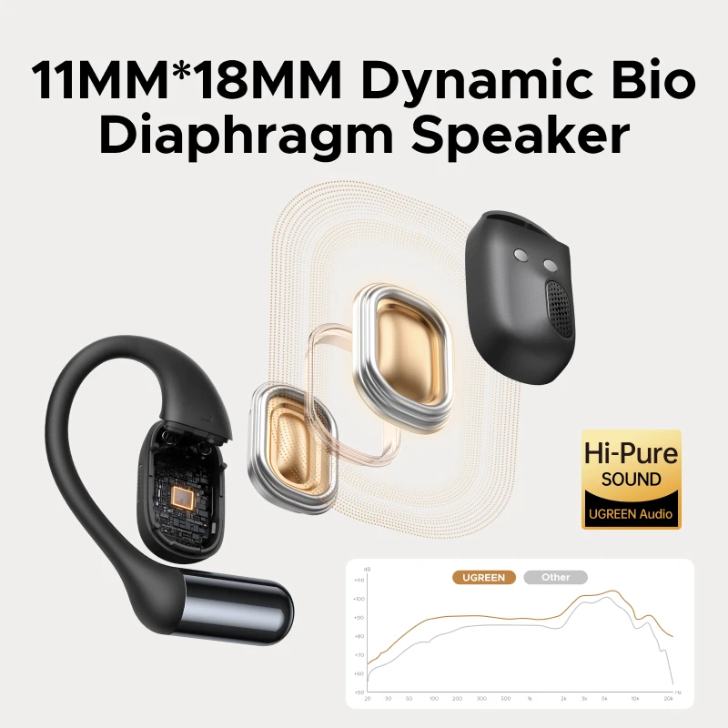 سماعات أذن مفتوحة، سماعات أذن TWS True-Wireless Bluetooth 6.0 سماعات أذن لاسلكية، صوت مسكن، تشغيل 30 ساعة