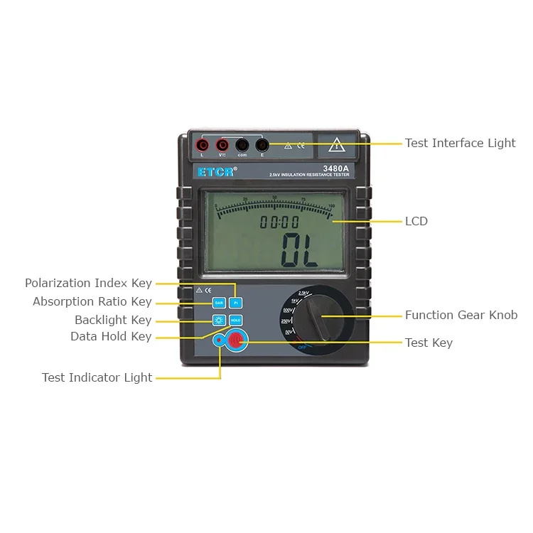 VK3480A High Grade Digital Only Insulation Resistance Tester Megohmmeter 2500V AC/DC High Accuracy 0.2 Class 200G