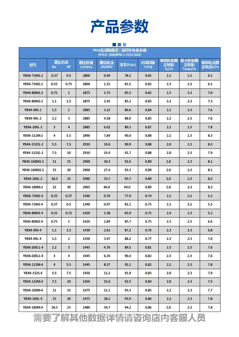 High efficiency explosion-proof motor aluminum shell anti-order surge phase explosion-proof explosion-proof motor
