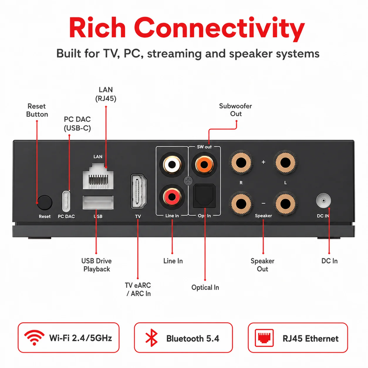 

Arylic LA50 USB DAC Streaming Stereo Amplifier 50W x2 WiFi Bluetooth HiFi Amp for Passive Speakers PC Audio AirPlay Spotify TIDA