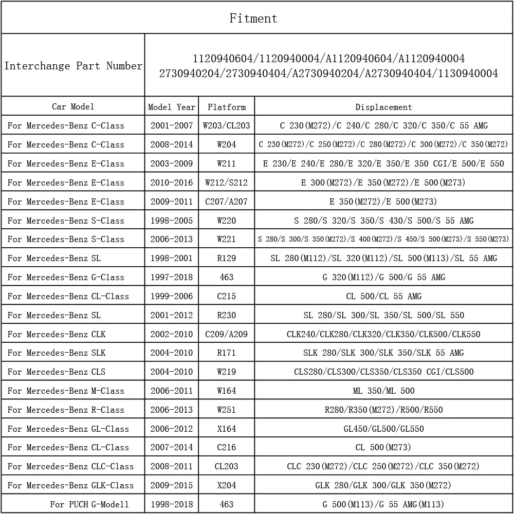 Air Filter 1120940604 For Mercedes Benz C240 C250 C280 C300 C320 C350 E230 E240 E280 E320 E350 E500 E550 ML350 ML500 Accessories