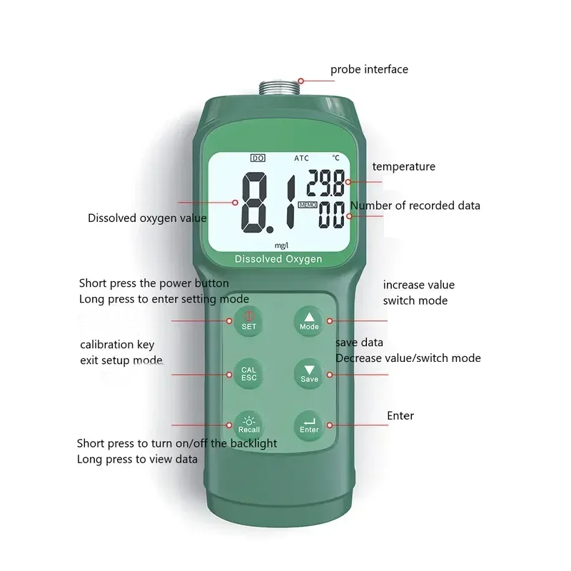 Fluorescence Dissolved Oxygen Meter Water Quality Tester Measuring Range 0.0~15.0mg/L