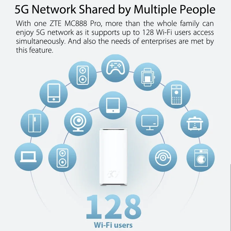 Imagem -03 - Zte-roteador Interno Mc888 Pro 5g 5400mbps Wi-fi Amplificador de Sinal sem Fio com Antena de Slot para Cartão Sim Ganho de até 10dbi