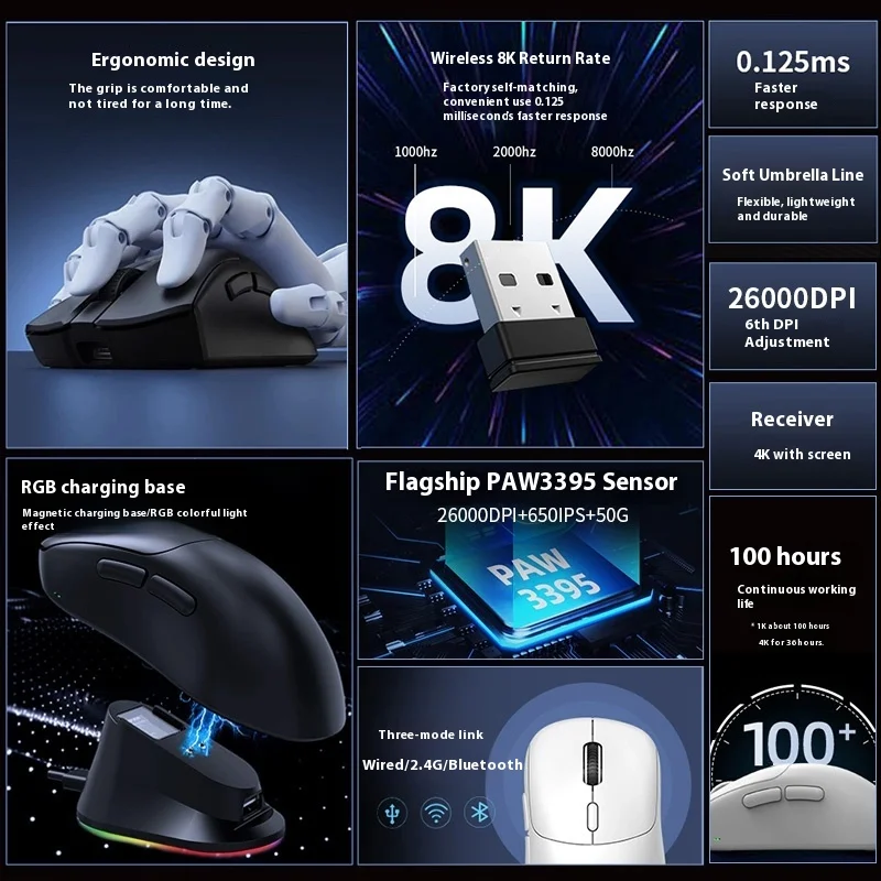 Imagem -04 - Ganss-wireless Mode Gaming Mouse 4k Paw3395 Sensor Leve Rgb Ergonômico Office pc Gamer Mac Win Presentes Flx3