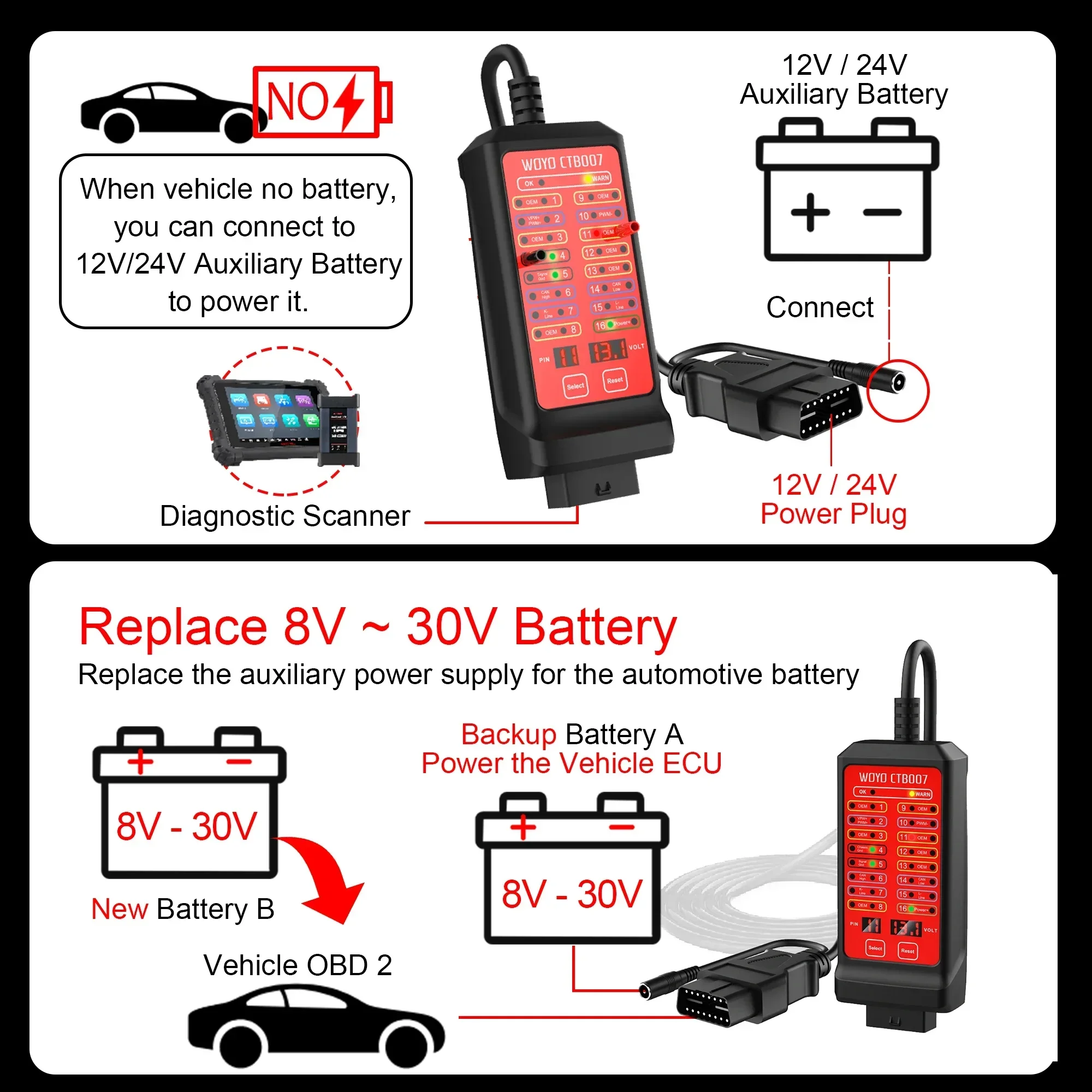 WOYO CTB007 OBD2 CAN Tester Box 12V 24V Car Breakout Box 16Pin Power Probe OBD Automotive On-Board Diagnostic Tools