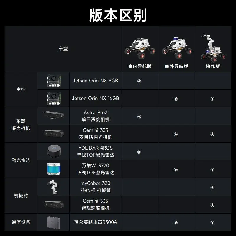 Autonomes Fahren, unbemannter Auto-Roboterarmroboter, Lidar SLAM Mapping Navigation