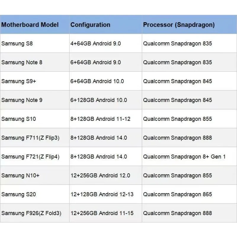 Otg Double Chassis …