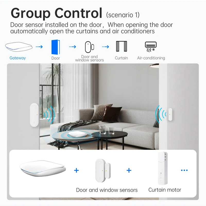 Hub Multi-Model Smart Home Bridge Wireless Remote Controller Work For Alexa&Google Home
