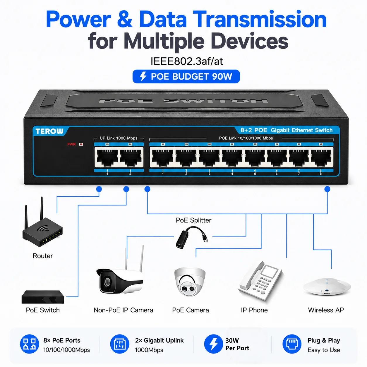 TEROW 10 Port Gigabit POE Switch Ethernet Switch 1000Mbps 8 PoE +2 Uplinks IEEE802.3af/at 120W Network Switch for IP Camera