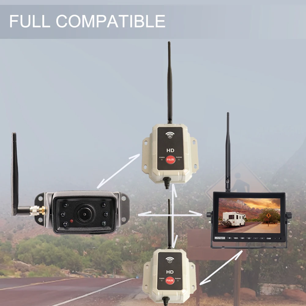 Compact Size 1080P Digital Wireless Camera with AHD Receiver Kit for Wired Backup