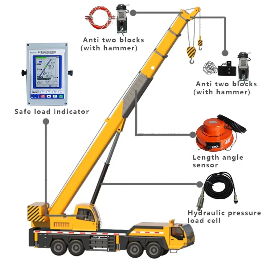 Load Moment Indicator For Car Crane With 5.6 Inch Screen