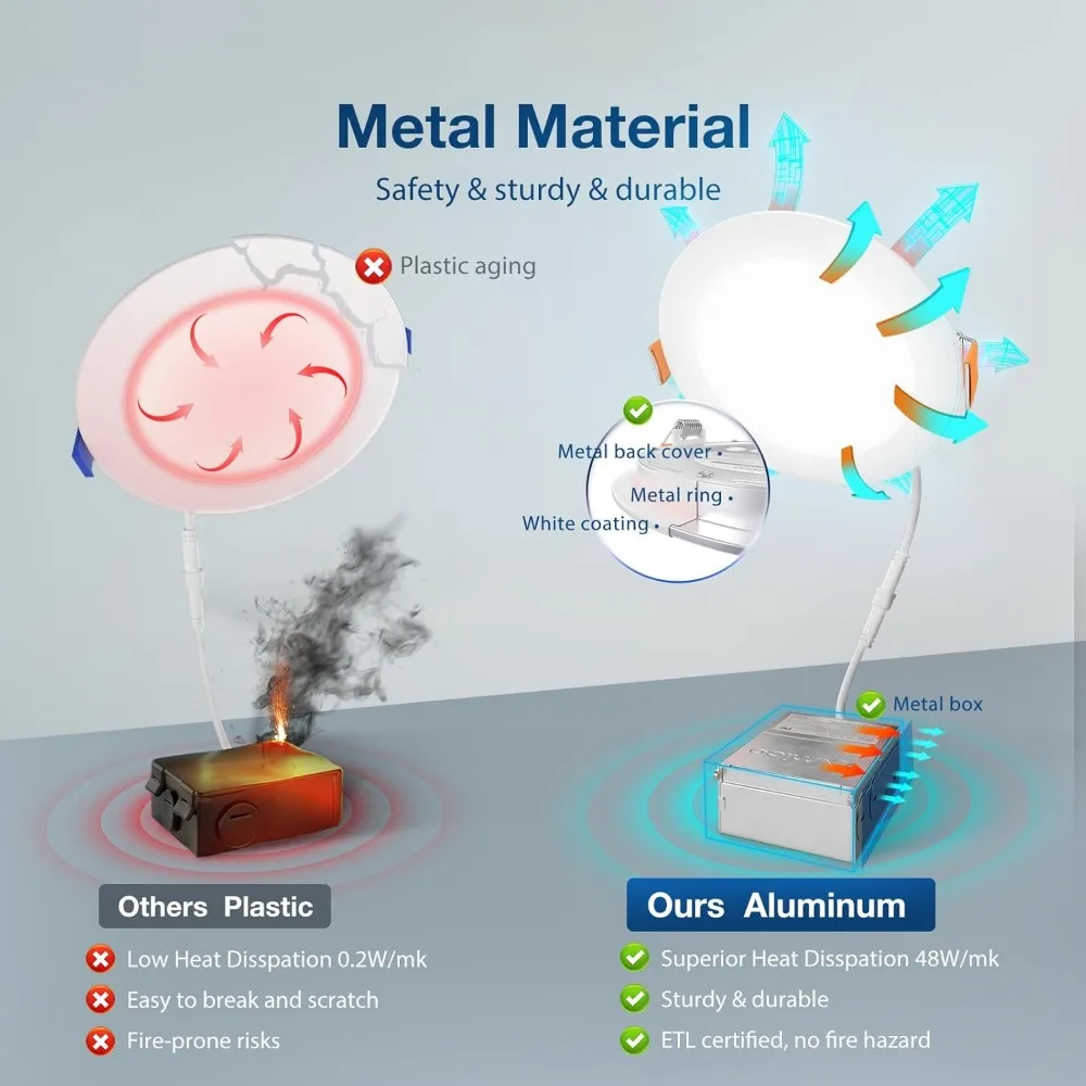 24 Pack 6 Inch 5CCT Ultra-Thin LED Recessed Ceiling Light with Junction Box, 1050LM Brightness, Dimmable Canless Wafer Downlight